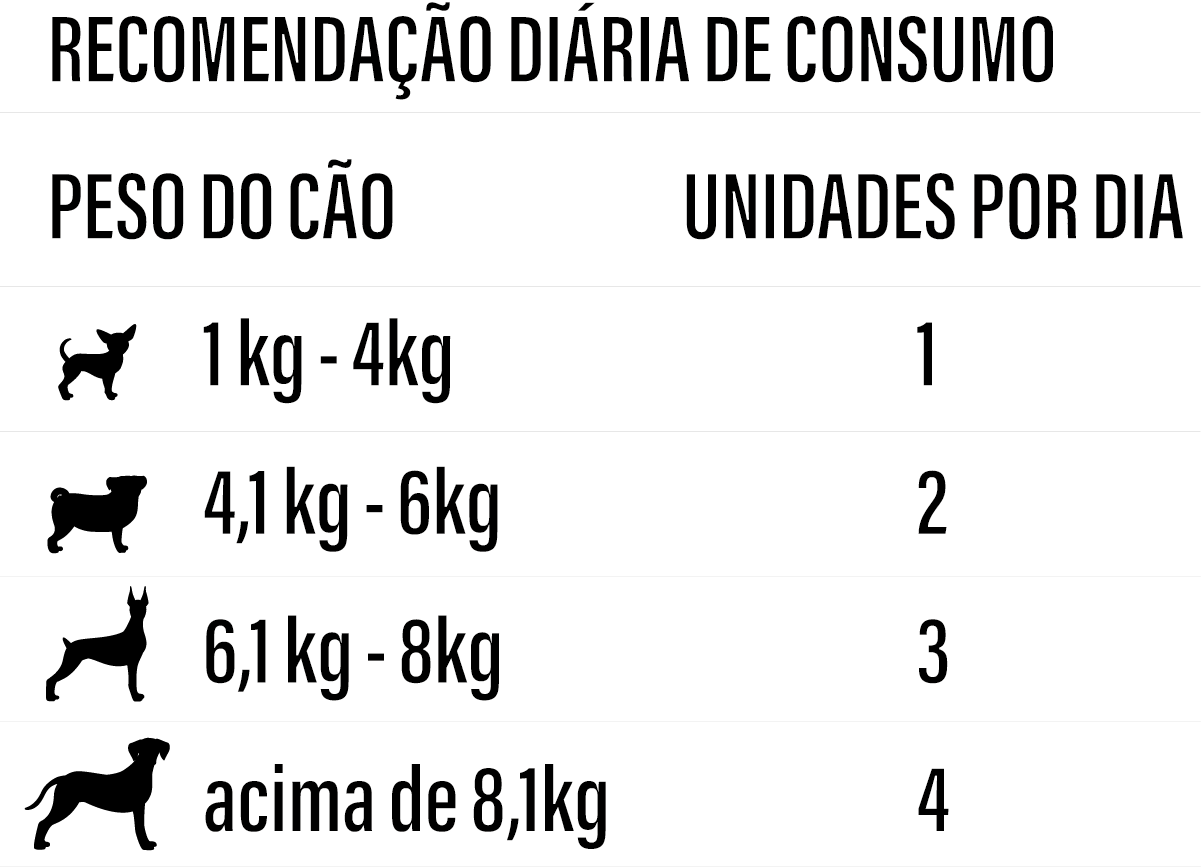 Tabela Alimentar De Purinas